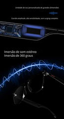 Óculos Vision AI E13